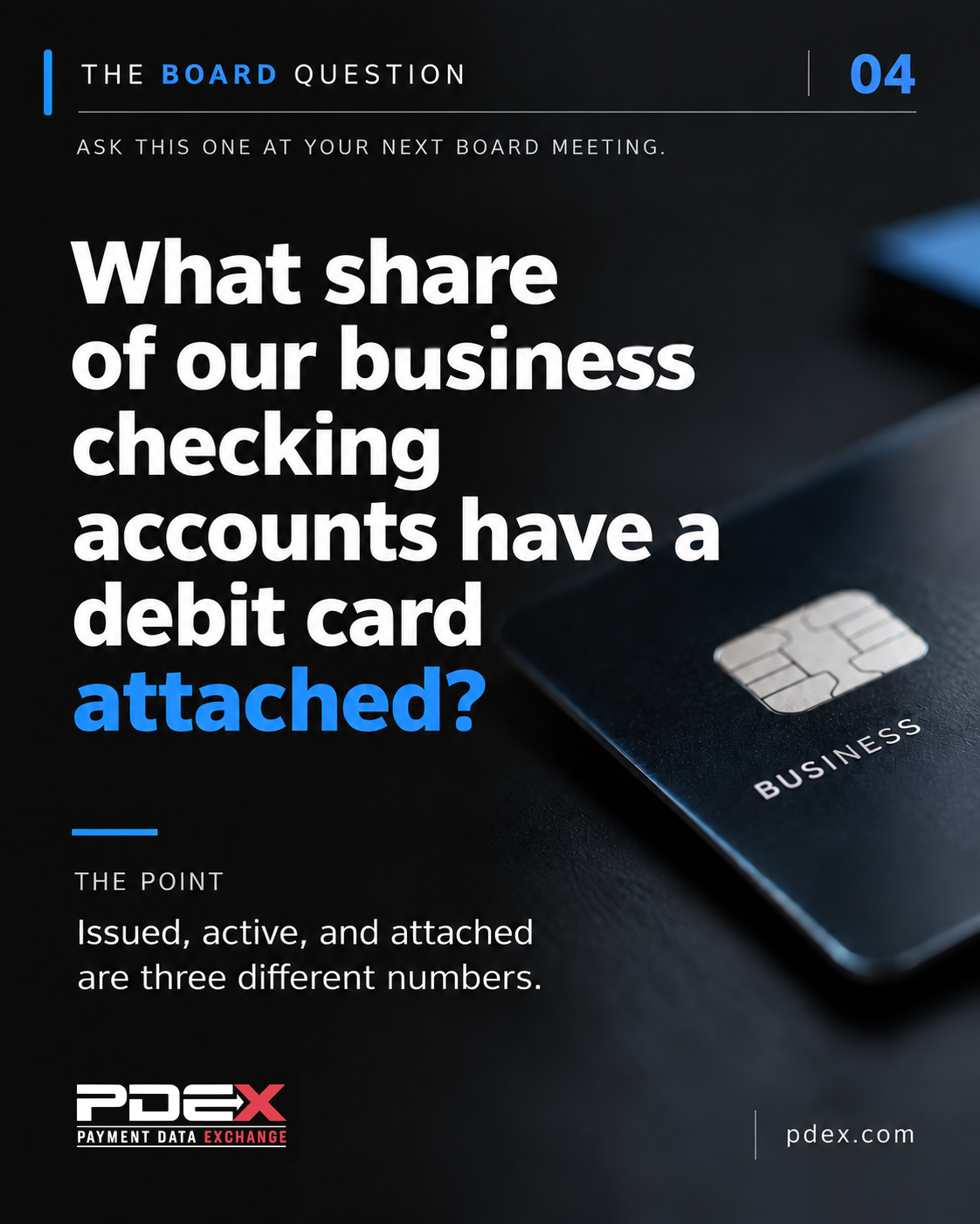 Dark charcoal card in portrait format. At the top left a short blue vertical bar precedes the header THE BOARD QUESTION, with the word BOARD in blue, and the numeral 04 in blue at the far right, above a thin horizontal rule. Beneath it in small spaced gray capitals: ASK THIS ONE AT YOUR NEXT BOARD MEETING. Filling the left two thirds in large bold white type is the question: What share of our business checking accounts have a debit card attached? — with the closing word attached? in blue. Across the right side, in shallow focus, lies a dark navy business debit card showing a silver chip and the word BUSINESS along its lower edge. Below a short blue rule, a small gray label reads THE POINT, followed in white by: Issued, active, and attached are three different numbers. The PDEX Payment Data Exchange logo sits at the bottom left and pdex.com at the bottom right.